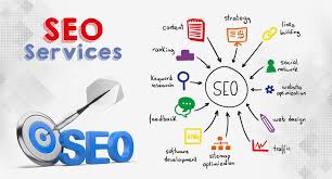 SEO services in Lahore pakistan