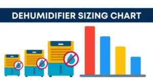 Simplifying Commercial Dehumidifier Sizing for Every Application