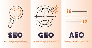 SEO/AEO/GEO