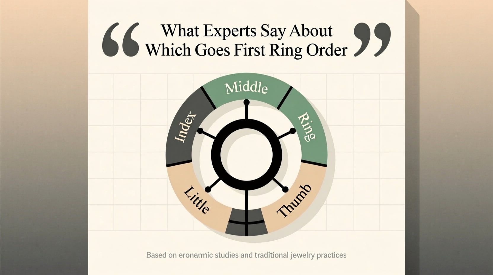 What Experts Say About Which Goes First Ring Order